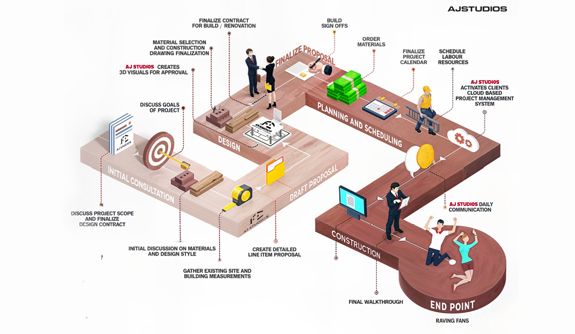 commercial architectural design plans